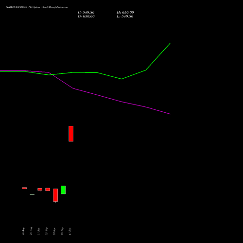SHREECEM 22750 PE (PUT) 29 September 2026 options price chart analysis Shree Cements Limited 