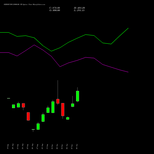 SHREECEM 23000.00 PE (PUT) 29 September 2026 options price chart analysis Shree Cements Limited 