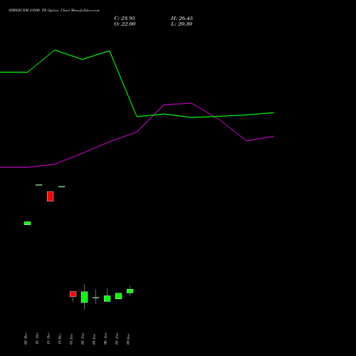 SHREECEM 23500 PE (PUT) 27 January 2026 options price chart analysis Shree Cements Limited 