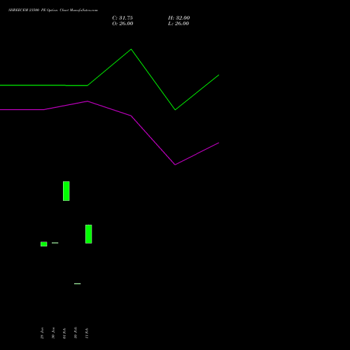 SHREECEM 23500 PE (PUT) 24 February 2026 options price chart analysis Shree Cements Limited 