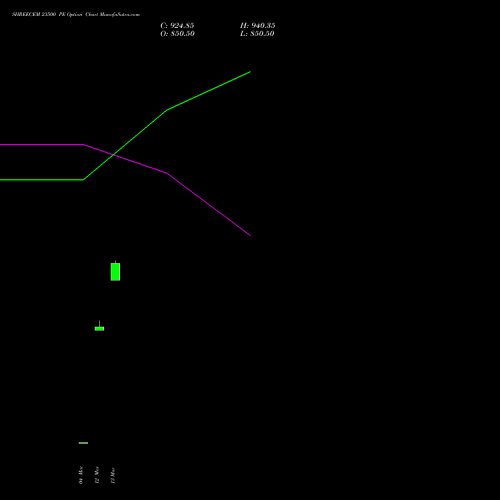SHREECEM 23500 PE (PUT) 30 March 2026 options price chart analysis Shree Cements Limited 