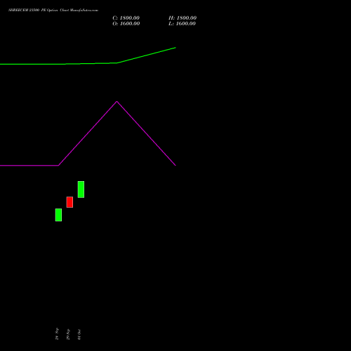 SHREECEM 23500 PE (PUT) 27 October 2026 options price chart analysis Shree Cements Limited 