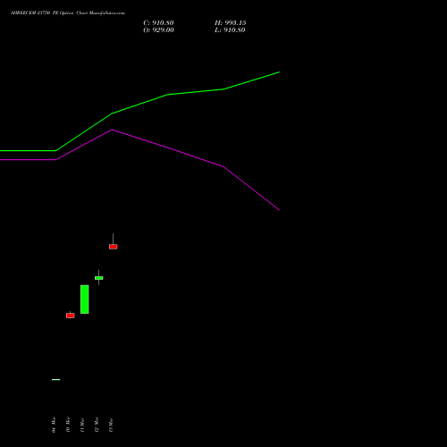SHREECEM 23750 PE (PUT) 30 March 2026 options price chart analysis Shree Cements Limited 