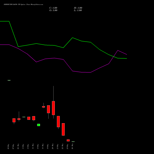SHREECEM 24250 PE (PUT) 26 May 2026 options price chart analysis Shree Cements Limited 