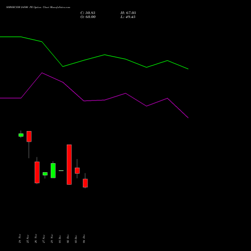 Live SHREECEM 24500 PE (PUT) 30 December 2025 options price chart analysis Shree Cements Limited 