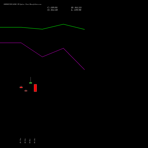 Live SHREECEM 24500 PE (PUT) 27 January 2026 options price chart analysis Shree Cements Limited 