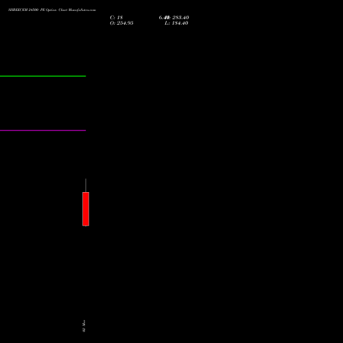SHREECEM 24500 PE (PUT) 30 March 2026 options price chart analysis Shree Cements Limited 