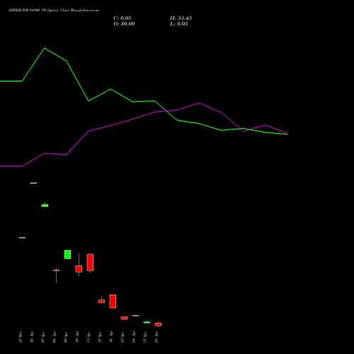 SHREECEM 24500 PE (PUT) 28 April 2026 options price chart analysis Shree Cements Limited 