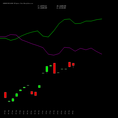 SHREECEM 24500 PE (PUT) 29 September 2026 options price chart analysis Shree Cements Limited 