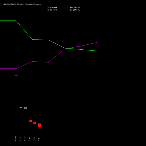 SHREECEM 24750 PE (PUT) 28 April 2026 options price chart analysis Shree Cements Limited 