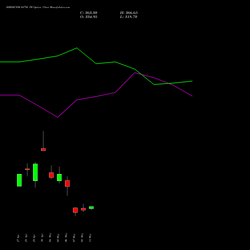 SHREECEM 24750 PE (PUT) 26 May 2026 options price chart analysis Shree Cements Limited 