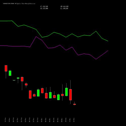 Live SHREECEM 25000 PE (PUT) 30 December 2025 options price chart analysis Shree Cements Limited 