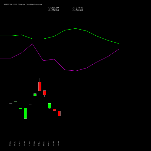 SHREECEM 25500 PE (PUT) 27 January 2026 options price chart analysis Shree Cements Limited 