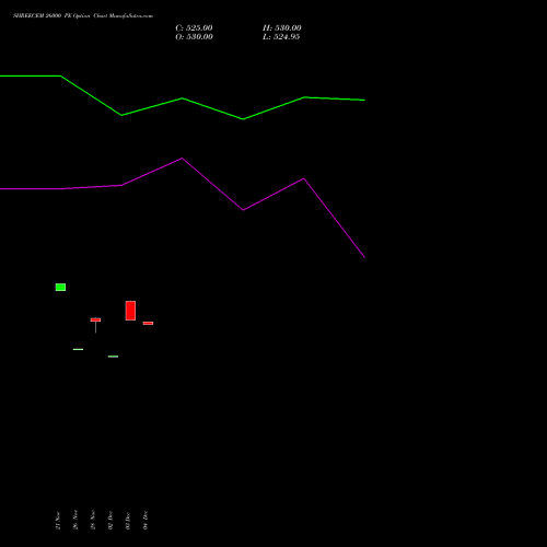Live SHREECEM 26000 PE (PUT) 27 January 2026 options price chart analysis Shree Cements Limited 