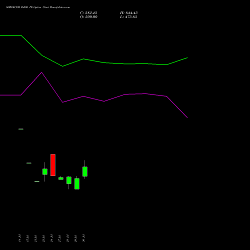 SHREECEM 26000 PE (PUT) 25 August 2026 options price chart analysis Shree Cements Limited 
