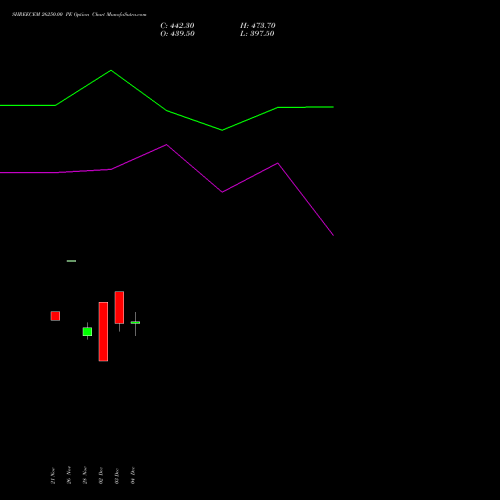 Live SHREECEM 26250.00 PE (PUT) 30 December 2025 options price chart analysis Shree Cements Limited 