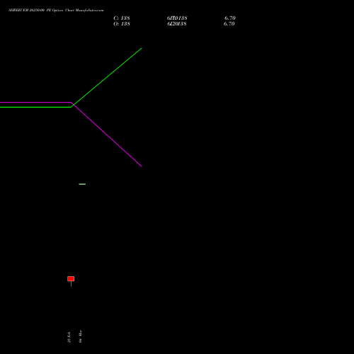 SHREECEM 26250.00 PE (PUT) 30 March 2026 options price chart analysis Shree Cements Limited 