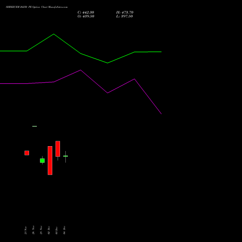 Live SHREECEM 26250 PE (PUT) 30 December 2025 options price chart analysis Shree Cements Limited 