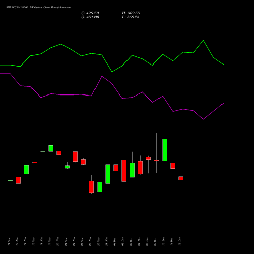 Live SHREECEM 26500 PE (PUT) 30 December 2025 options price chart analysis Shree Cements Limited 