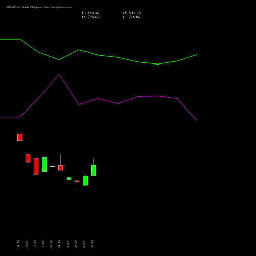 SHREECEM 26500 PE (PUT) 25 August 2026 options price chart analysis Shree Cements Limited 