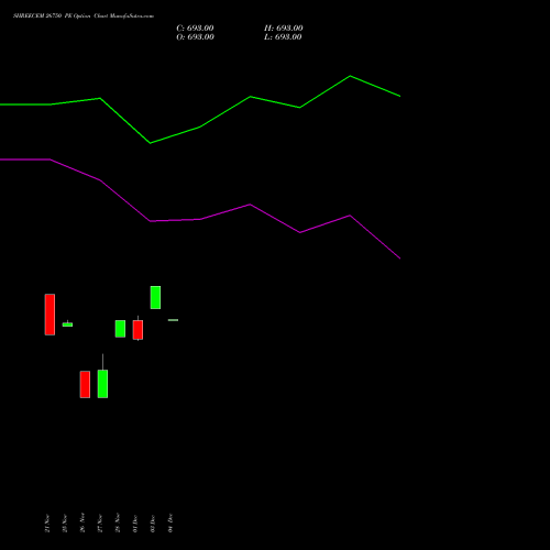 Live SHREECEM 26750 PE (PUT) 30 December 2025 options price chart analysis Shree Cements Limited 