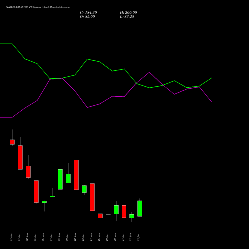 SHREECEM 26750 PE (PUT) 27 January 2026 options price chart analysis Shree Cements Limited 