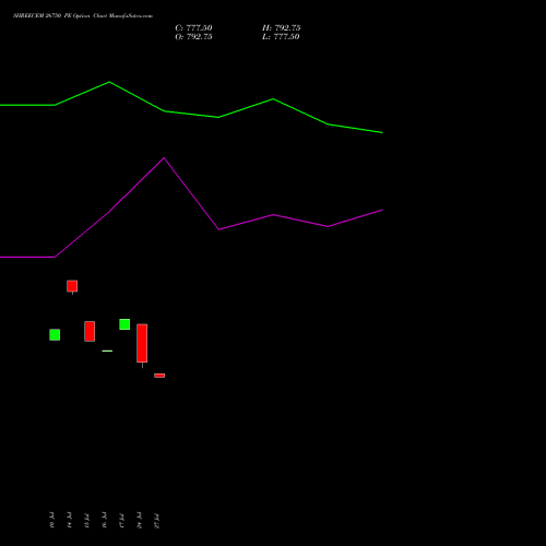 SHREECEM 26750 PE (PUT) 25 August 2026 options price chart analysis Shree Cements Limited 