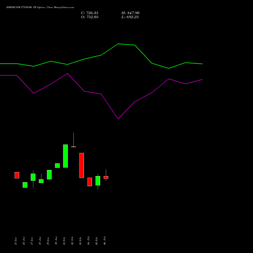 SHREECEM 27250.00 PE (PUT) 24 February 2026 options price chart analysis Shree Cements Limited 