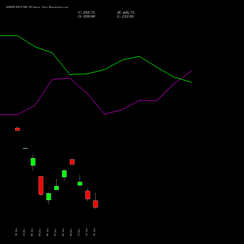 SHREECEM 27500 PE (PUT) 27 January 2026 options price chart analysis Shree Cements Limited 