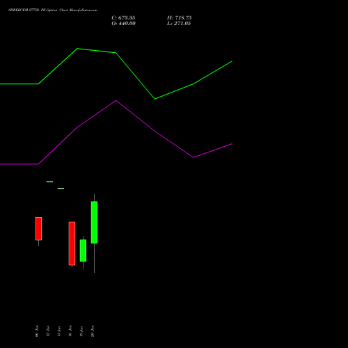 SHREECEM 27750 PE (PUT) 27 January 2026 options price chart analysis Shree Cements Limited 