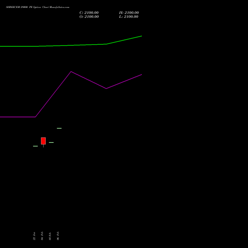 SHREECEM 29000 PE (PUT) 24 February 2026 options price chart analysis Shree Cements Limited 