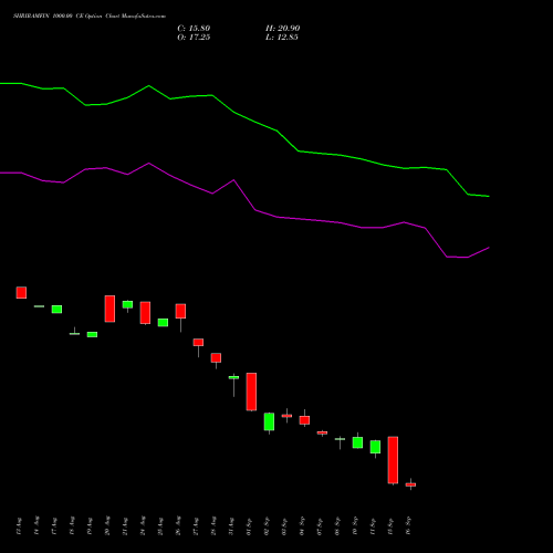 SHRIRAMFIN 1000.00 CE (CALL) 29 September 2026 options price chart analysis Shriram Finance Limited 