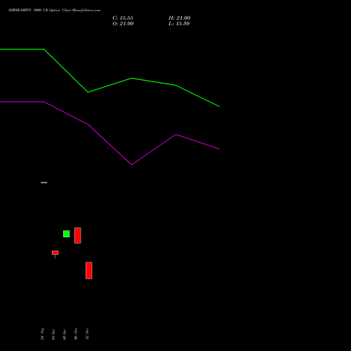SHRIRAMFIN 1000 CE (CALL) 23 November 2026 options price chart analysis Shriram Finance Limited 