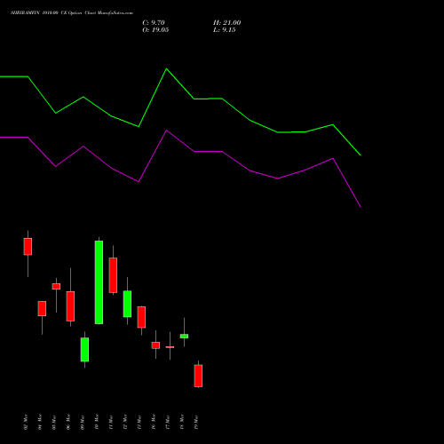 SHRIRAMFIN 1010.00 CE (CALL) 30 March 2026 options price chart analysis Shriram Finance Limited 