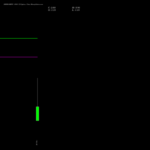 Live SHRIRAMFIN 1010 CE (CALL) 30 December 2025 options price chart analysis Shriram Finance Limited 