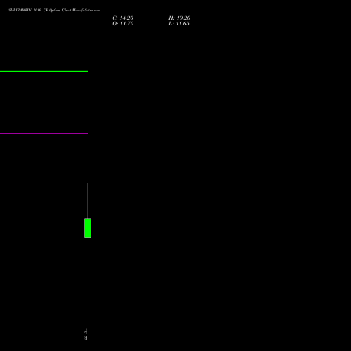 Live SHRIRAMFIN 1010 CE (CALL) 27 January 2026 options price chart analysis Shriram Finance Limited 