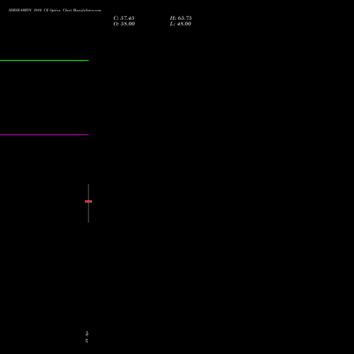 SHRIRAMFIN 1010 CE (CALL) 26 May 2026 options price chart analysis Shriram Finance Limited 