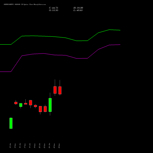 SHRIRAMFIN 1020.00 CE (CALL) 28 July 2026 options price chart analysis Shriram Finance Limited 
