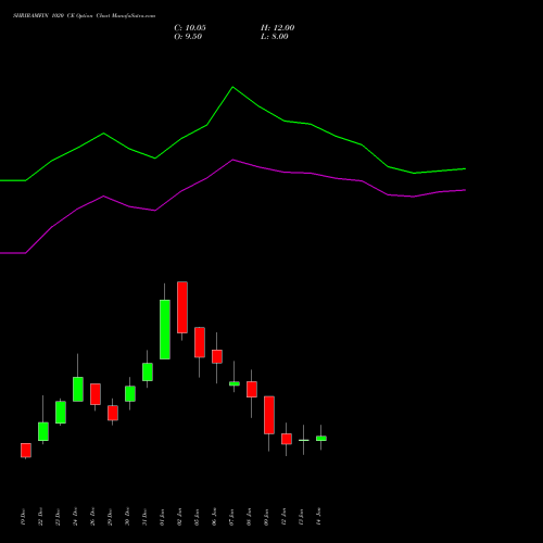 SHRIRAMFIN 1020 CE (CALL) 27 January 2026 options price chart analysis Shriram Finance Limited 