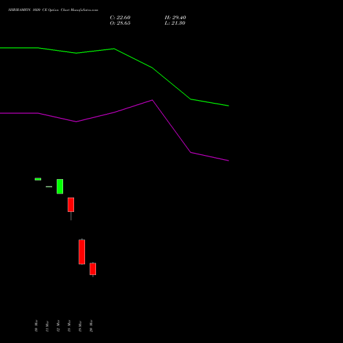 SHRIRAMFIN 1020 CE (CALL) 28 April 2026 options price chart analysis Shriram Finance Limited 