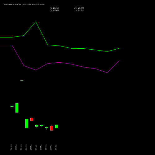 SHRIRAMFIN 1020 CE (CALL) 30 June 2026 options price chart analysis Shriram Finance Limited 