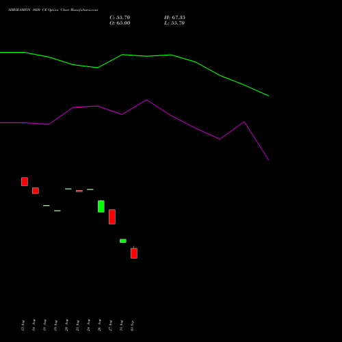 SHRIRAMFIN 1020 CE (CALL) 29 September 2026 options price chart analysis Shriram Finance Limited 