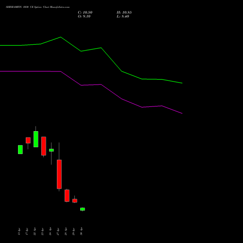 SHRIRAMFIN 1030 CE (CALL) 26 May 2026 options price chart analysis Shriram Finance Limited 