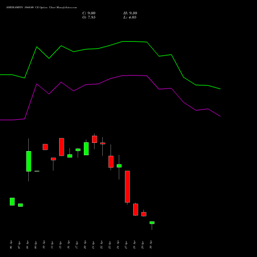 SHRIRAMFIN 1040.00 CE (CALL) 26 May 2026 options price chart analysis Shriram Finance Limited 