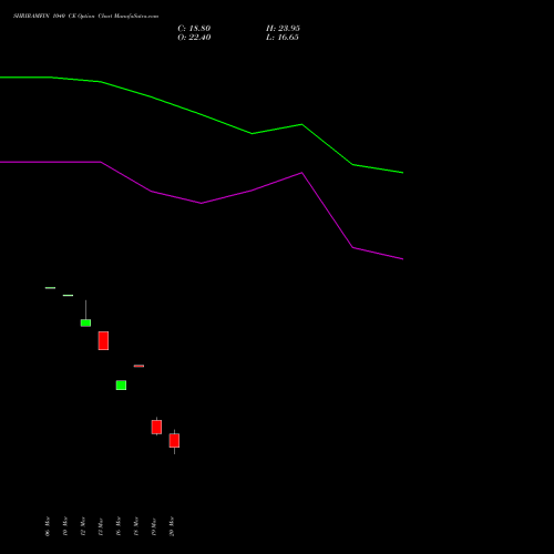 SHRIRAMFIN 1040 CE (CALL) 28 April 2026 options price chart analysis Shriram Finance Limited 
