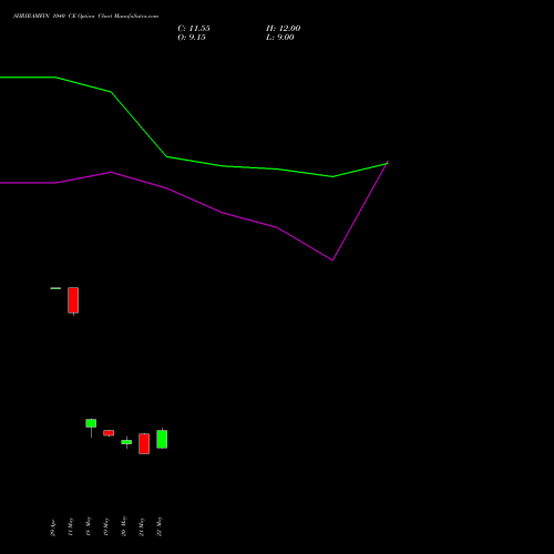 SHRIRAMFIN 1040 CE (CALL) 30 June 2026 options price chart analysis Shriram Finance Limited 
