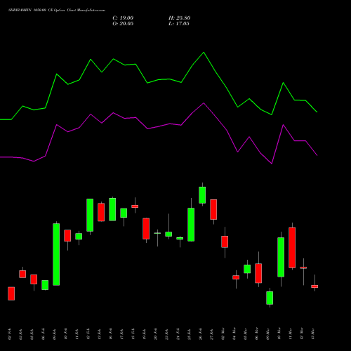 SHRIRAMFIN 1050.00 CE (CALL) 30 March 2026 options price chart analysis Shriram Finance Limited 