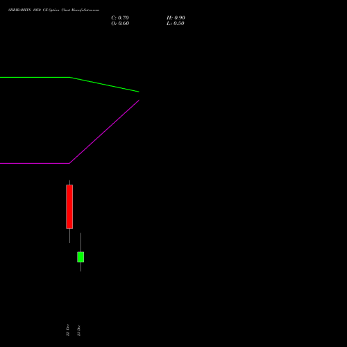 Live SHRIRAMFIN 1050 CE (CALL) 30 December 2025 options price chart analysis Shriram Finance Limited 
