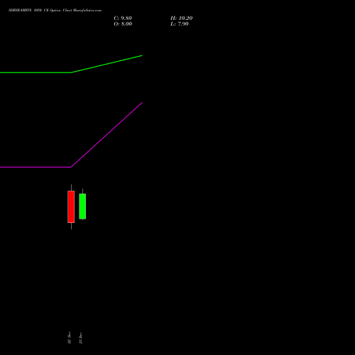 Live SHRIRAMFIN 1050 CE (CALL) 27 January 2026 options price chart analysis Shriram Finance Limited 