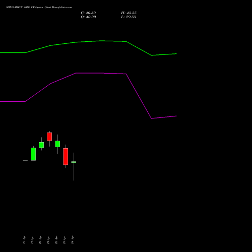 SHRIRAMFIN 1050 CE (CALL) 26 May 2026 options price chart analysis Shriram Finance Limited 